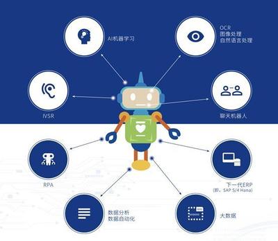 不止于RPA 人工智能應(yīng)用之機(jī)器學(xué)習(xí)在智能技術(shù)領(lǐng)域的開發(fā)